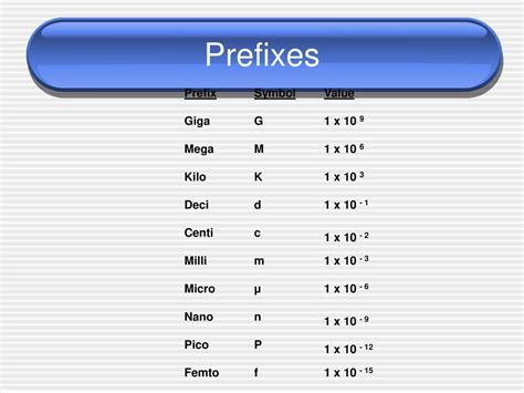 mega prefix|nano prefix.